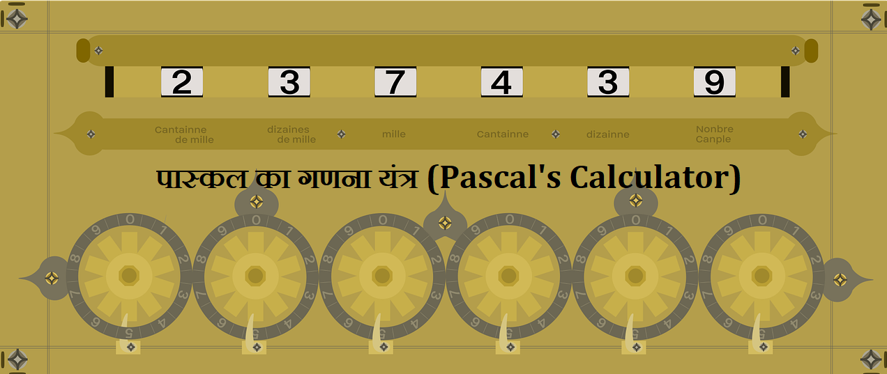 पास्कल का गणना यंत्र Pascals Calculator